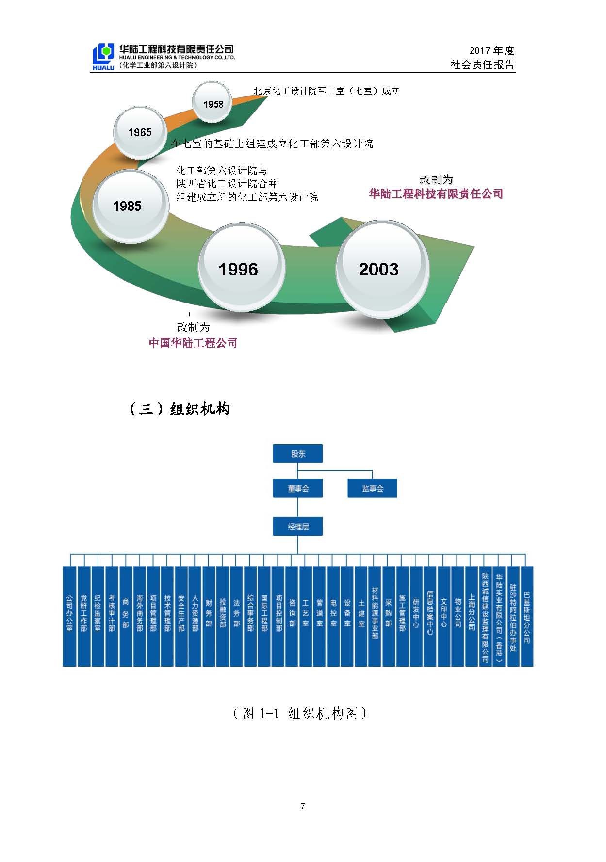 華陸工程科技有限責(zé)任公司2017年社會(huì)責(zé)任報(bào)告_頁(yè)面_08.jpg